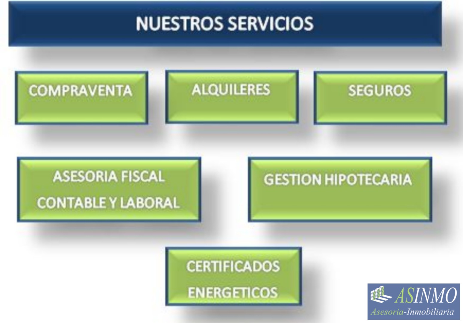 PISOS EN VENTA Y ALQUILER