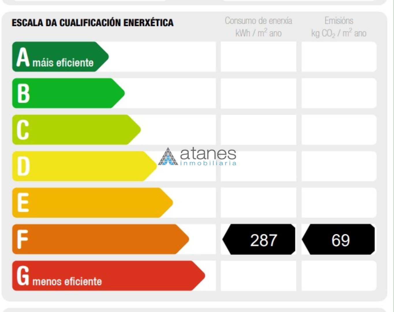Certificado energético